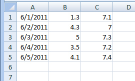 DMR Data in Excel